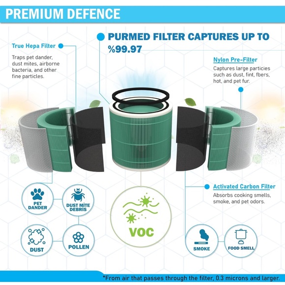 Replacement Filter for Levoit - Picture 4 of 6